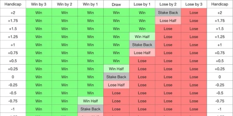 Thuật ngữ Asean Handicap hot hit 